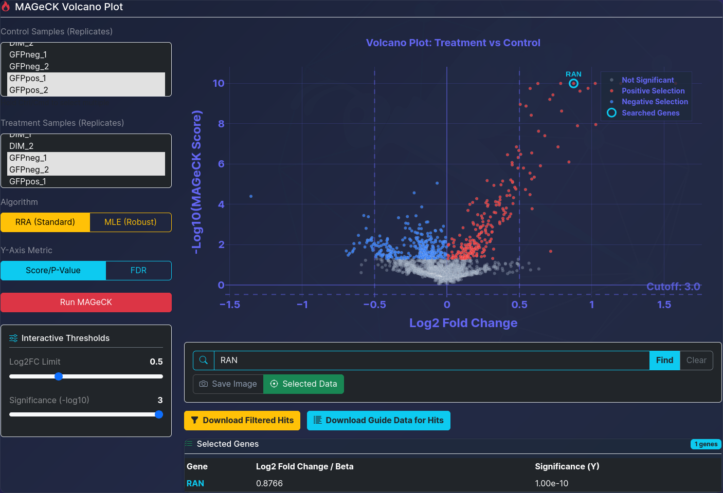 Interactive MAGeCK volcano plot in EnjoyTheLab